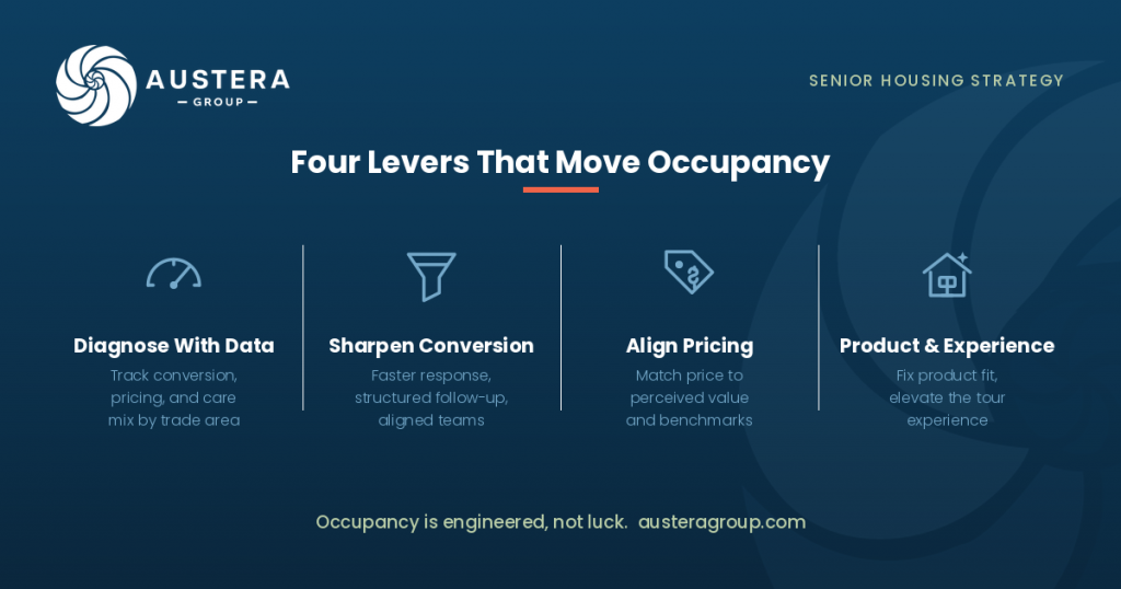 blog-feature-occupancy-2026-infographic