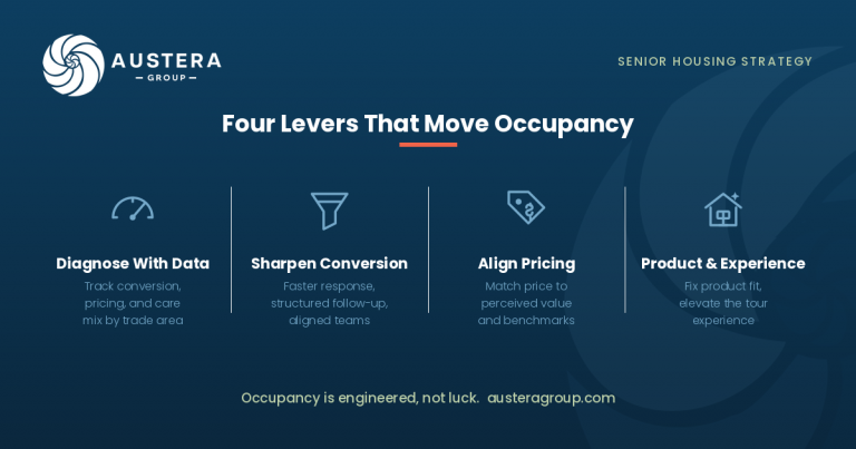 blog-feature-occupancy-2026-infographic