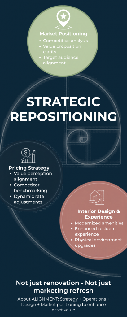 Infographic Senior Housing Repositioning Explained