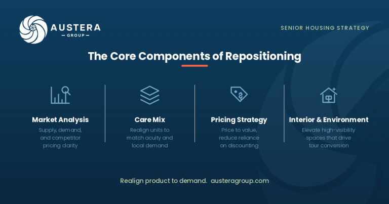 blog-feature-repositioning-infographic